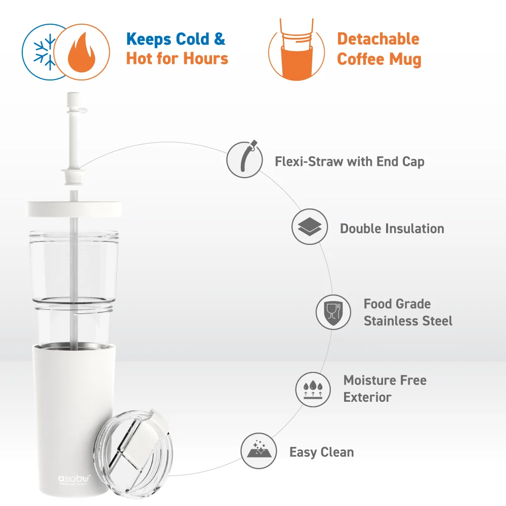 Asobu White Marina Tumbler - Image 4